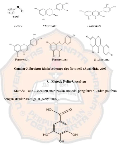 Gambar 3. Struktur kimia beberapa tipe flavonoid (Apak dkk., 2007) 
