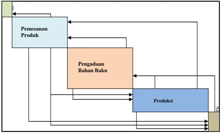 gambar 2.   