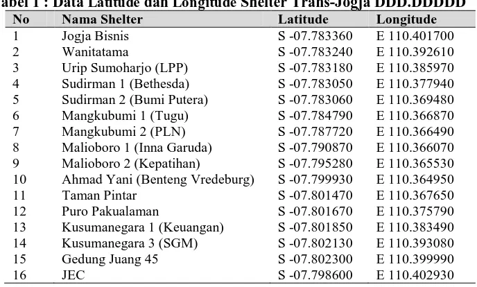 Gambar 1 Diagram Konteks  