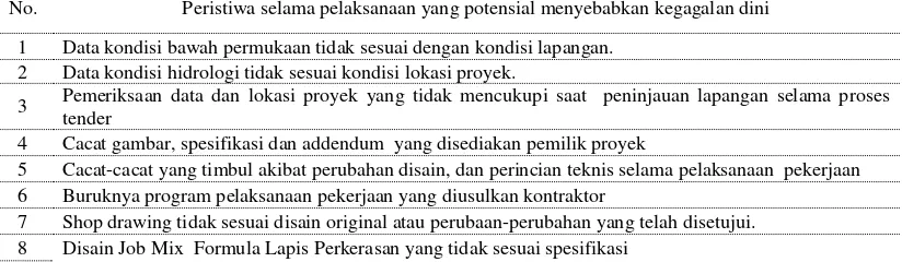 Tabel 1, khusus untuk Belgia, tanggungjawab atas 