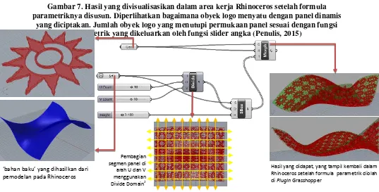 Gambar 7. Hasil yang divisualisasikan dalam area kerja Rhinoceros setelah formula 