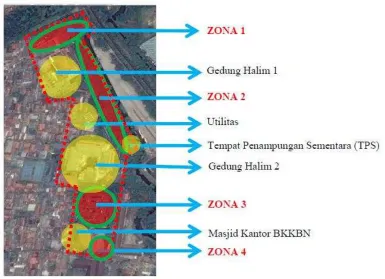 Gambar 2. Zonasi penelitian 