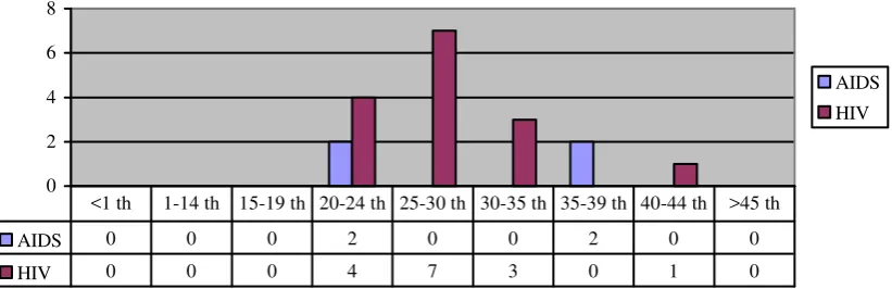 Grafik 2 