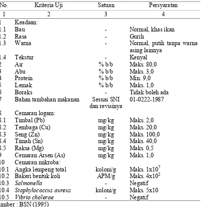 Tabel 2 Syarat mutu bakso ikan (SNI 01-3819-1995) 