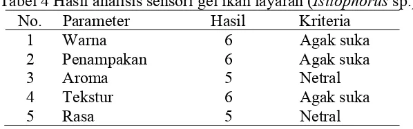 Tabel 4 Hasil analisis sensori gel ikan layaran (Istiophorus sp.)  
