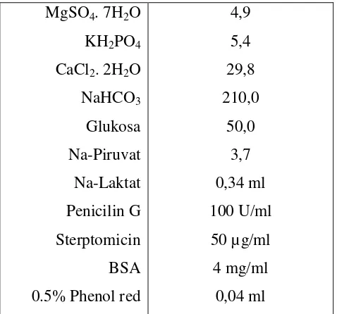 Tabel 3. Komposisi Medium CZB bersumber pada Uranga and Arechaga (1997). 60 