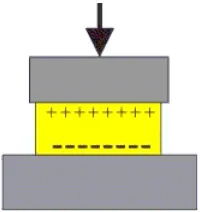 Gambar 2.11 Prinsip kerja Piezo-electric Accelerometer (sensotec.com) 