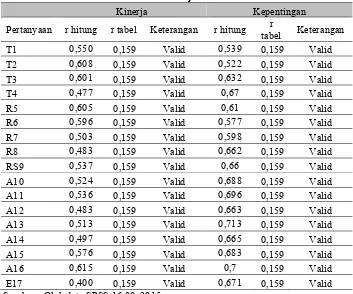 Tabel 2. Hasil Uji Validitas 