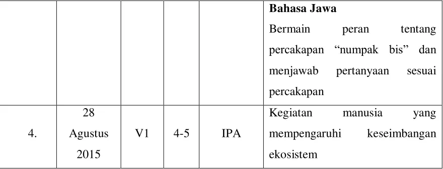 Tabel 7. Praktik Mengajar Mandiri 