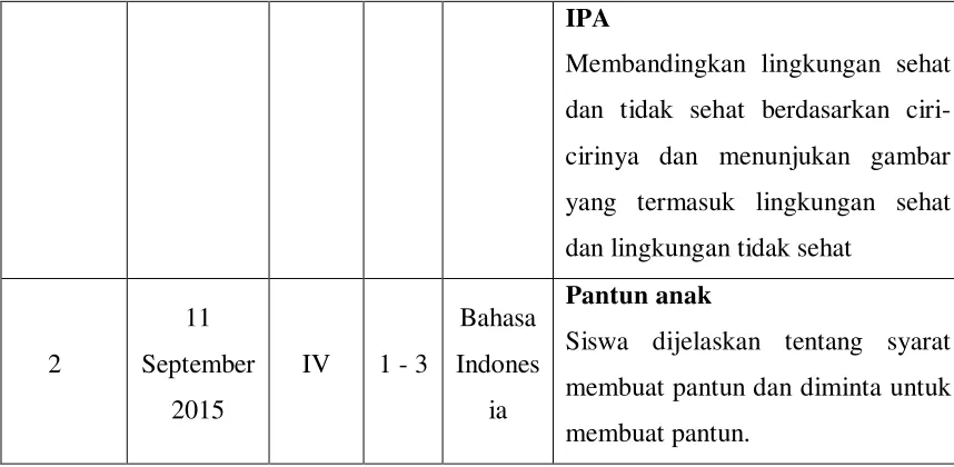 Tabel 9. Mengajar Insidental 