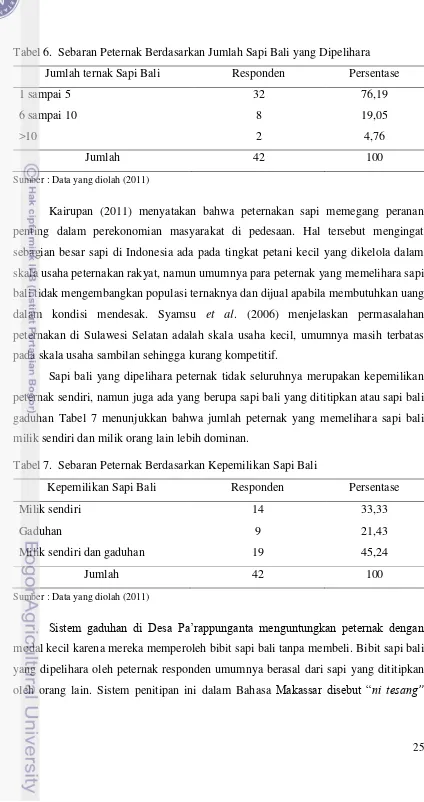 Tabel 6.  Sebaran Peternak Berdasarkan Jumlah Sapi Bali yang Dipelihara 