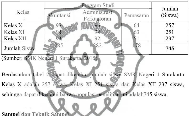 Tabel 2.  Jumlah Siswa SMK Negeri 1 Tahun Ajaran 2014/ 2015  