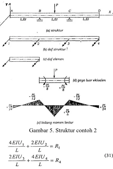 Gambar 5. Struktur contoh 2 
