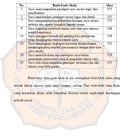 Tabel 10. Item-item Skala yang Berkategori Sedang 