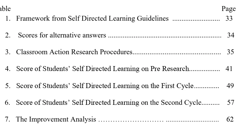 Table              Page 1. Framework from Self Directed Learning Guidelines  .........................