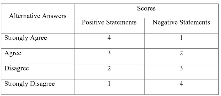 Table 2. Scores for alternative answers 