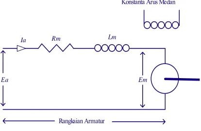 Gambar  1.  Motor DC Servo 