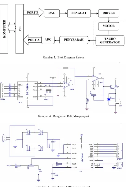Gambar  5.  Rangkaian ADC dan penyearah 