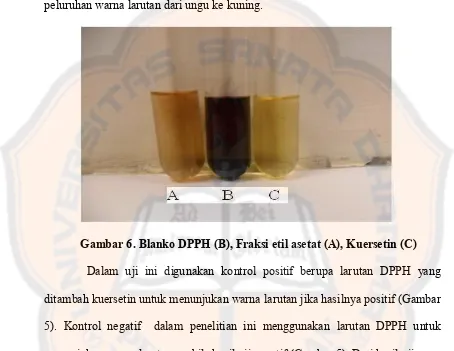 Gambar 6. Blanko DPPH (B), Fraksi etil asetat (A), Kuersetin (C) 