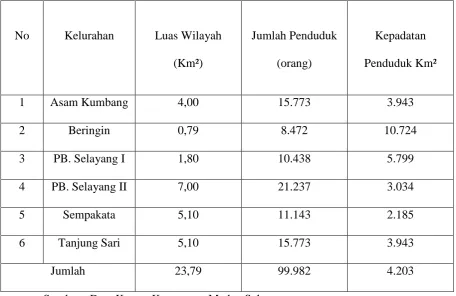 Tabel 4.2 