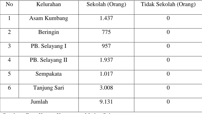 Tabel 4.5 
