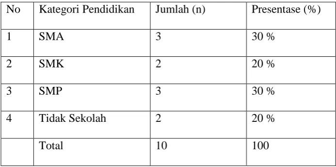 Tabel 4.7 
