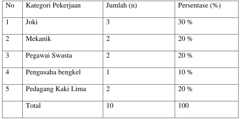 Tabel 4.9 