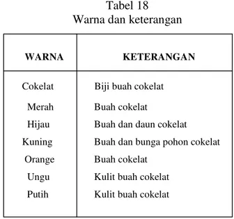 Tabel 18  Warna dan keterangan 