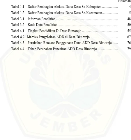 Tabel 1.1 Daftar Pembagian Alokasi Dana Desa Se-Kabupaten ..................  