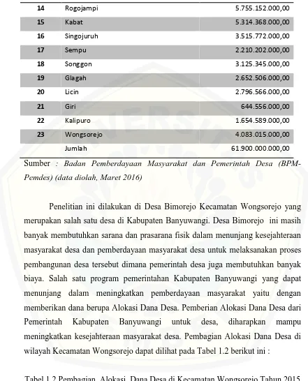Tabel 1.2 Pembagian  Alokasi  Dana Desa di Kecamatan Wongsorejo Tahun 2015 