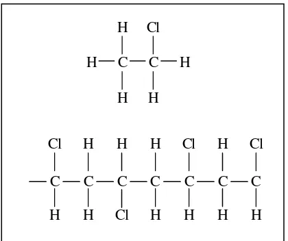 Gambar 1. Struktur ikatan rantai PVC (Polyvinyl chloride) 