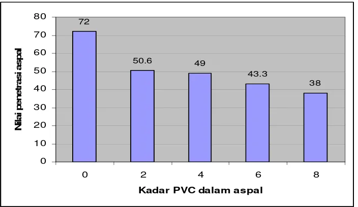 Tabel  2. Hasil Pengujian Campuran Aspal yang ditambahkan Serbuk PVC (lanjutan) 