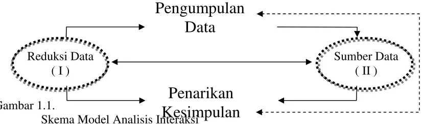 Gambar 1.1. 