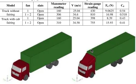 Figure 1. A truck with and without fairing  