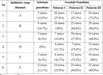 Tabel 1 