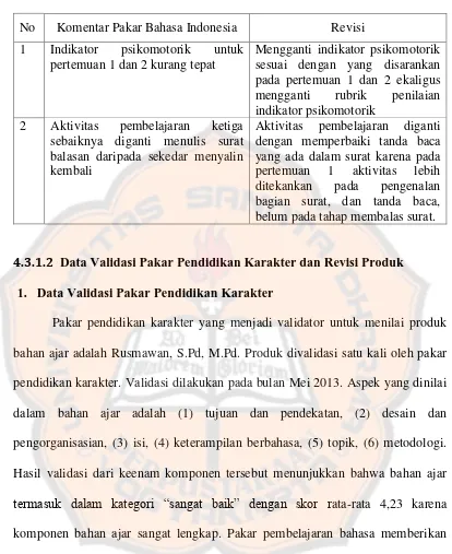 Tabel 4.1 Komentar dan Revisi dari Pakar Pembelajaran Bahasa Indonesia 