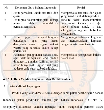 Tabel 4.3 Komentar dan Revisi dari Guru Bahasa Indonesia Kelas IV 