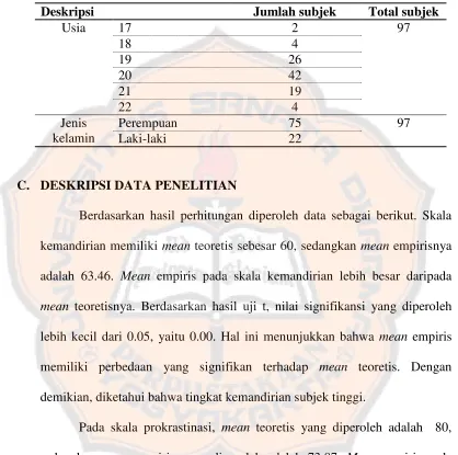 Tabel 5. Deskripsi subjek penelitian 