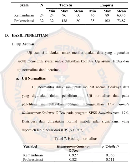 Tabel 7. Hasil uji normalitas 