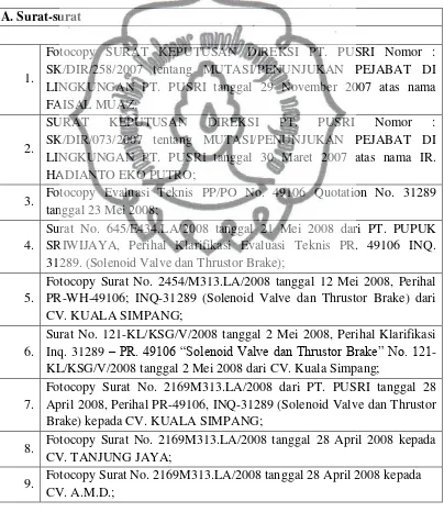 Tabel 1. Daftar Barang Bukti pada Putusan Pengadilan Negeri Palembang Nomor: 982/PID.B/2010/PN.PLG tanggal 11 Agustus 2011 