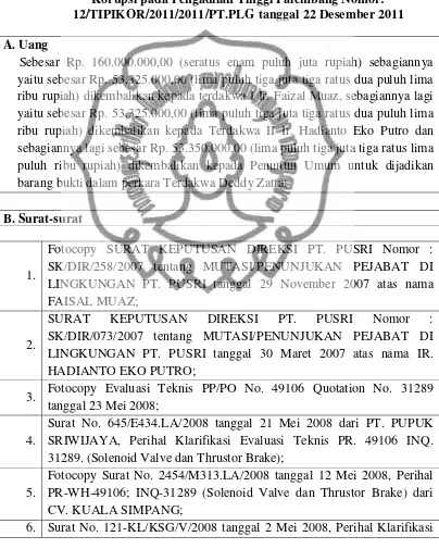 Tabel 2. Daftar Barang Bukti pada Putusan Pengadilan Tindak Pidana 