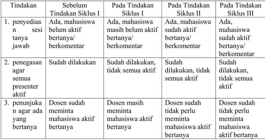 Tabel 2 