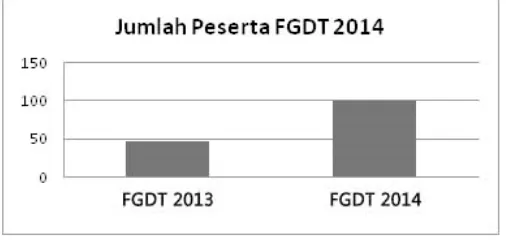 gambar. Jarak gambar dengan Nama Gambar adalah satu spasi,demikian juga dengan jarak antara Gambar dibuat rata tengah dengan Nomor Urut dan Nama Gambar diletakkan di bawah Nama gambar dengan teks dibawahnya