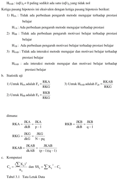 Tabel 3.1 Tata Letak Data 