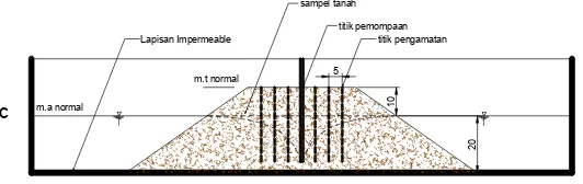 Gambar 1 Ilustrasi pemompaan air tanah 