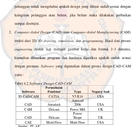 Tabel 4.2 Software Design-CAD-CAM Perusahaan 