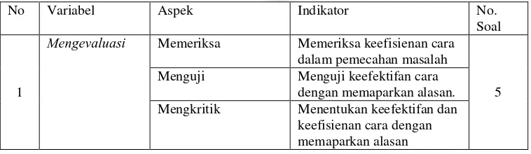 Tabel 2: Matrik pengembangan instrumen 