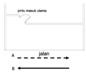 Gambar 3Skematik Denah Arah Lalu Lintas Dua Arah A dan B