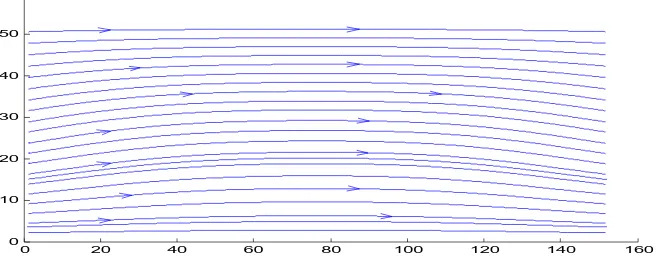 Gambar 5. Output Vektor Arus Untuk Kondisi Awal (Ψawal =0) 