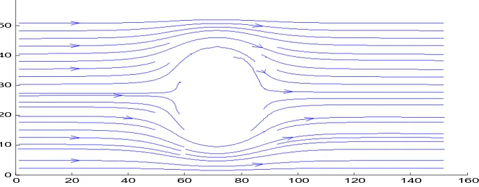 Gambar 11. Output Vektor Arus Untuk Kondisi Awal (Ψawal =540) 
